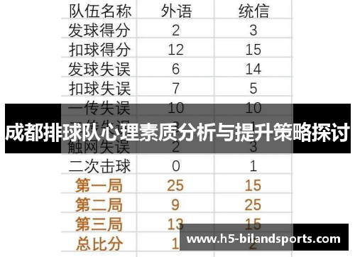 成都排球队心理素质分析与提升策略探讨